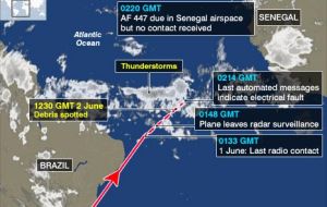 Flight AF447 plunged into the Atlantic during a storm on Jun 1, 2009, and a defect with the plane's Pitot tubes, which their speed - was found to be the cause.