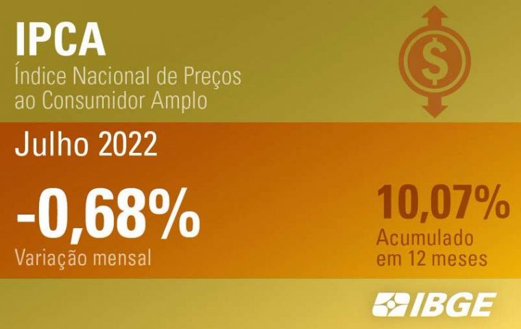 July's inflation is the result of personal fights undertaken by Bolsonaro to cut down taxes and retail prices